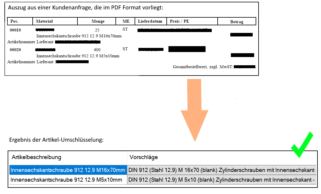 KI-Tool Produktsuche